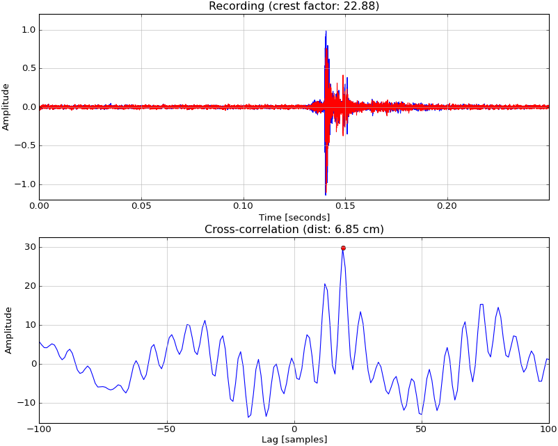 Distance between two microphones from delay of collinear source github